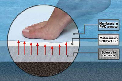 Tappetino piscina morbido softwalk per scale e sedute prezzo al mq 